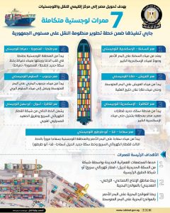 مجلس الوزراء: 7 ممرات لوجستية متكاملة جاري تنفيذها «إنفوجراف»