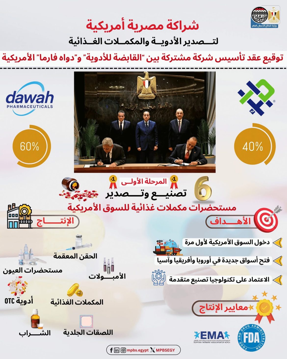 شراكة مصرية أمريكية لتصنيع وتصدير أدوية ومكملات غذائية للأسواق العالمية