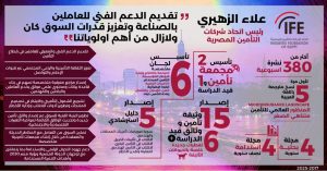علاء الزهيري: رفع كفاءة السوق حجو الأساس لنمو صناعة التأمين واستدامتها