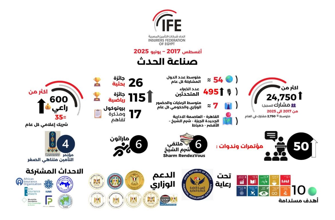 اتحاد شركات التأمين: 10 ركائز أساسية أثناء عمله خلال 8 سنوات