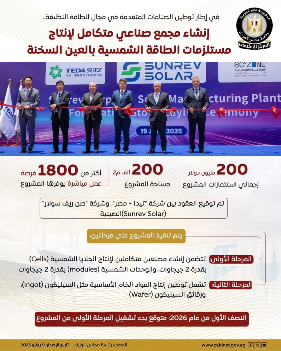 مجلس الوزراء: إنشاء مصنع صناعي متكامل لإنتاج مستلزمات الطاقة الشمسية