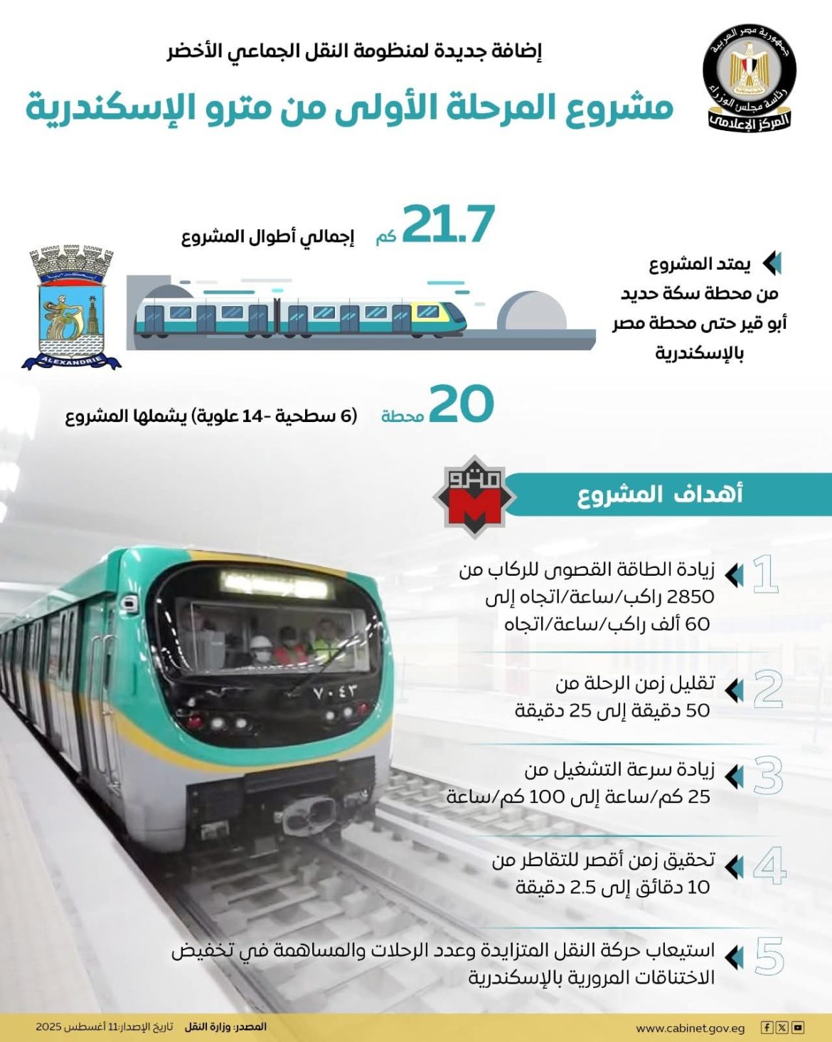 وزارة النقل: مشروع مترو الأسكندرية إضافة جديدة لمنظومة النقل الجماعي 