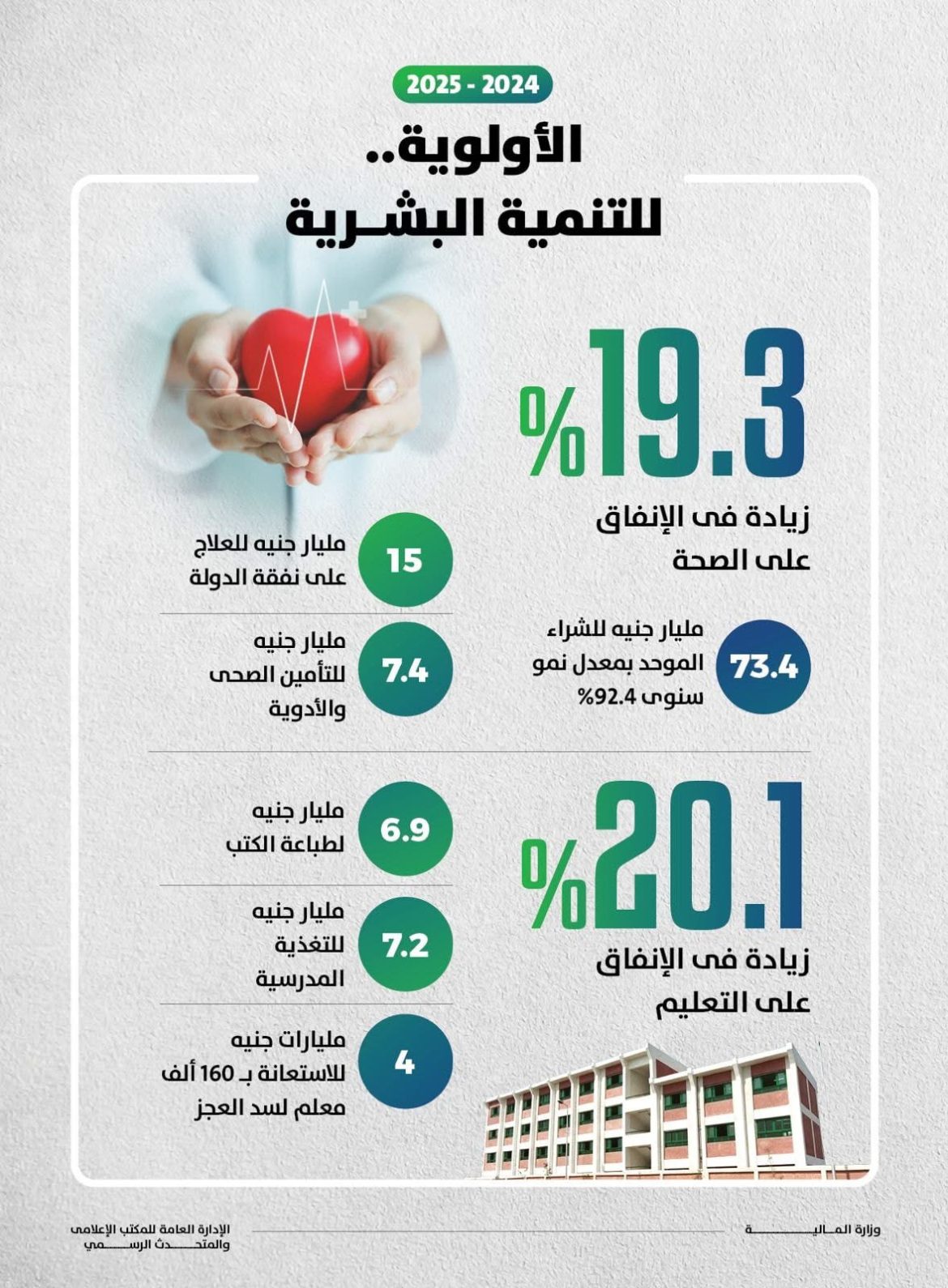 وزير المالية: تعاونا مع كل الوزارات «قدر المستطاع» لزيادة الإنفاق على كل ما يهم المواطنين خلال العام المالي الماضي