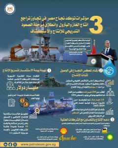 وزارة البترول تكشف مؤشرات عودة إنتاج الغاز والبترول إلى مساره الصحيح
