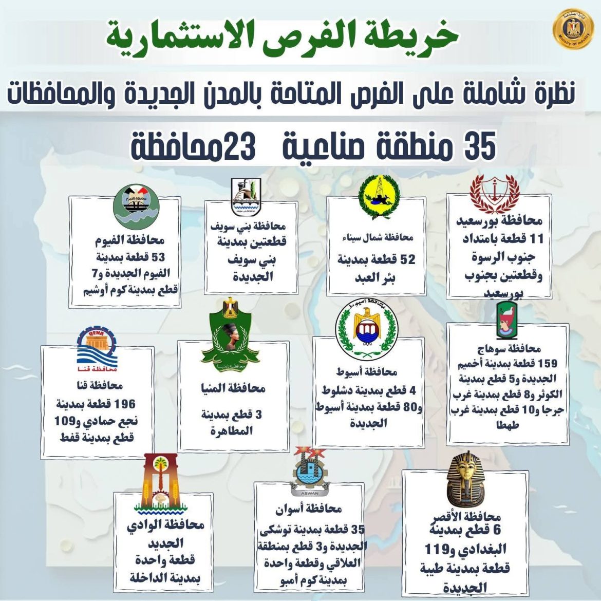 الصناعة تحث المستثمرين قبل غلق الطرح الـ13 للأراضي الصناعية