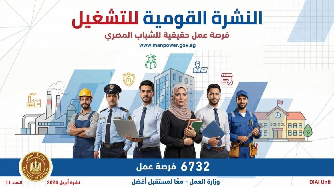 العمل: 6732 فرصة عمل جديدة في 9 محافظات خلال أبريل