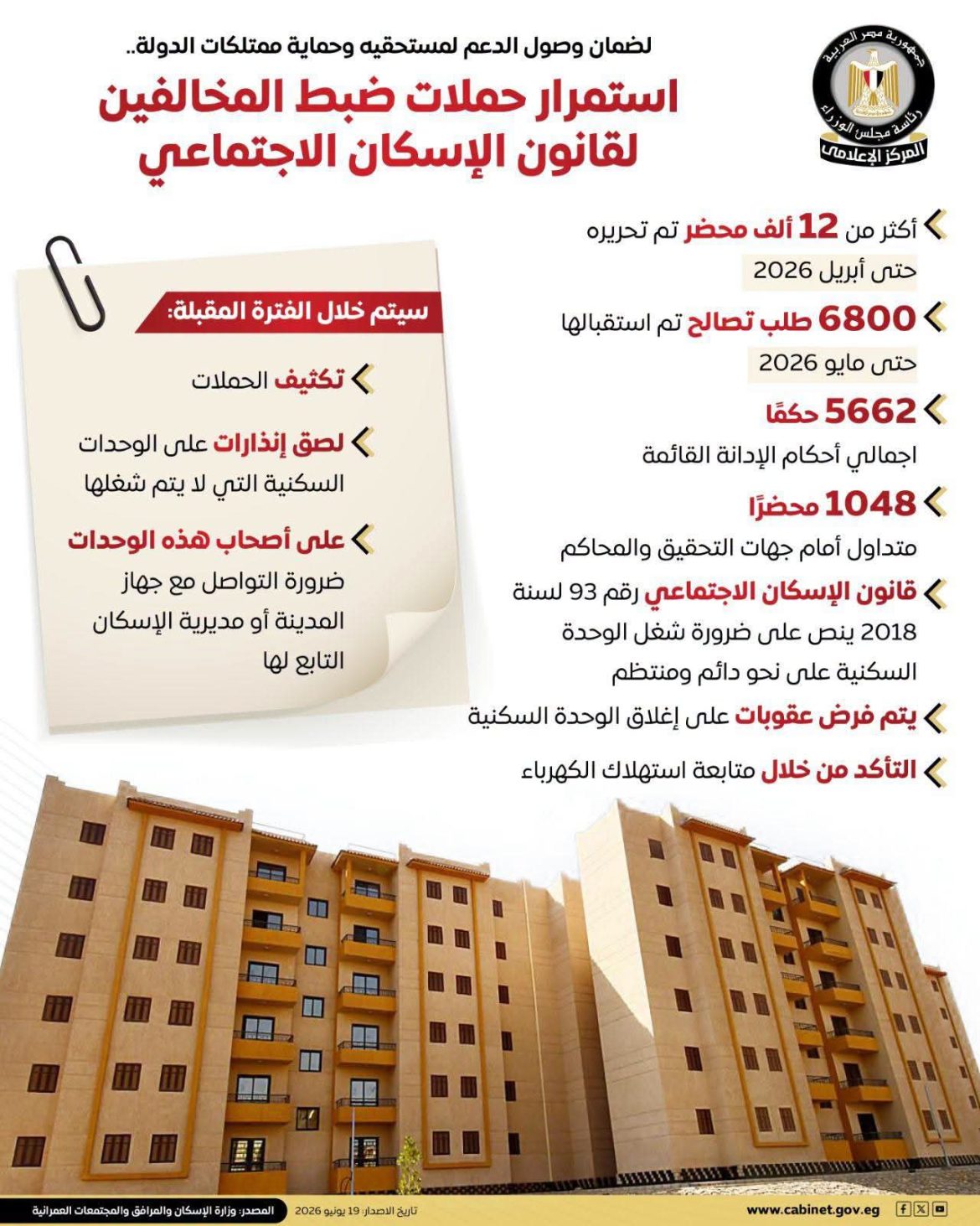 صندوق الإسكان الاجتماعي يؤكد عدم التهاون مع مخالفات القانون واستمرار حملات الضبط